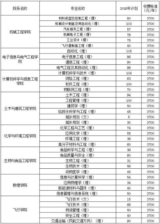 安阳工学院2018年招生章程